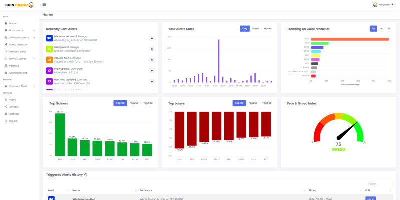 CoinTredz Crypto Alerts Dashboard