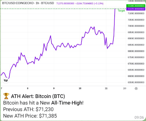 Crypto Price Alerts Telegram